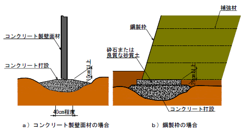 補強土壁工法FAQ Q.37 補強土壁工の基礎工における注意点