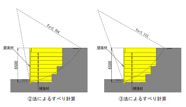 図－1　補強材効果の比較断面図