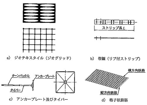 図－1　補強材の形状