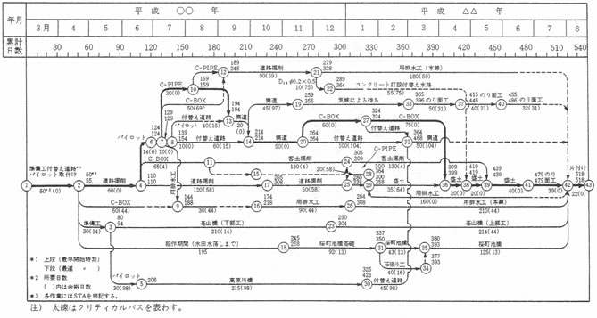 工程計画 関連用語解説 一般用語