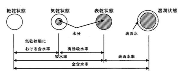 図-1 試験方法