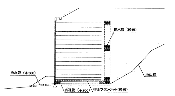 図-1 地下排水工の設計例