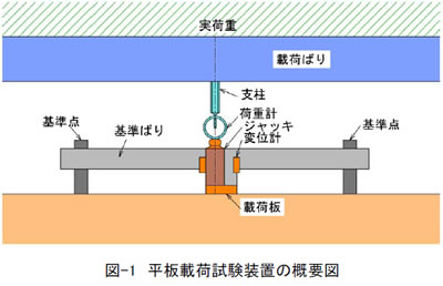 表-1 補強土工法の分類