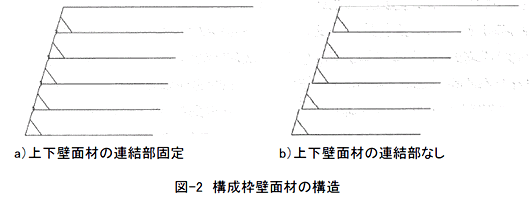 図-2　構成枠壁面材の構造