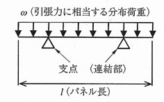 図－3　壁面材の断面照査の例