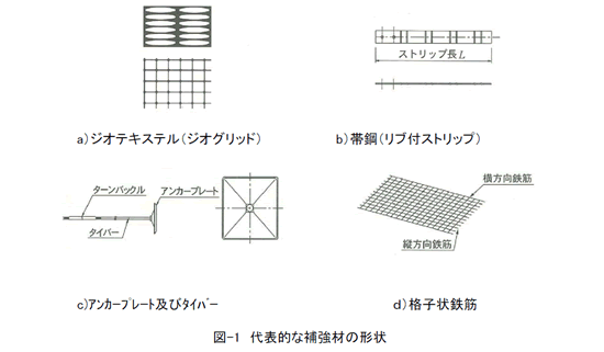 図-1 代表的な補強材の形状