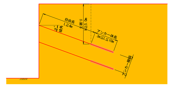 図-1　グラウンドアンカーの配置（断面図）