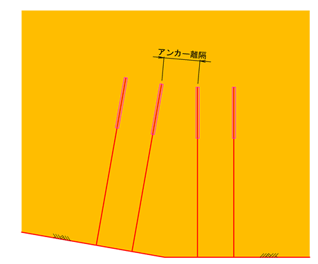 図-2　グラウンドアンカーの配置（平面図）