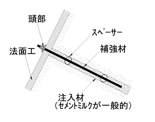 図-1　軽量盛土材の湿潤密度