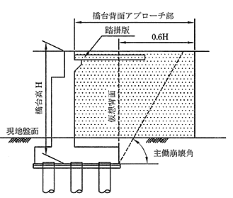 (a)一般の橋台の場合