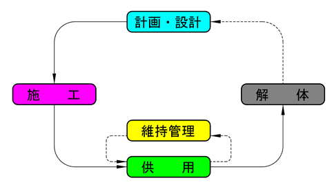 図-1　盛土材圧縮時の連結部の状況