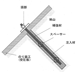 コンクリートパネル