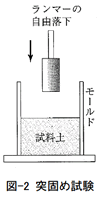 図-2 突固め試験