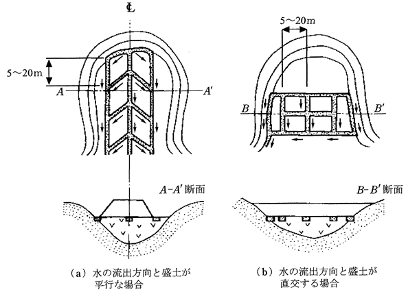 図-1　トレンチの配置例