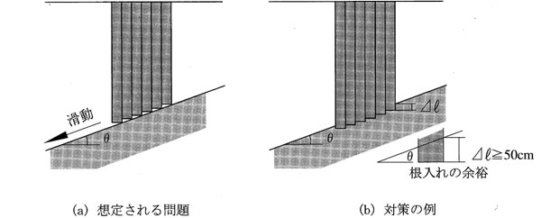 図－1　深層混合処理工法を傾斜地盤に適用する際の留意点