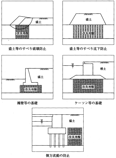 構造物基礎地盤に対する適用