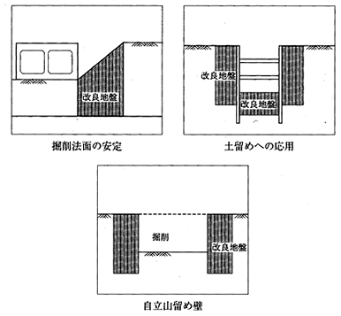 掘削時の安定確保に対する適用