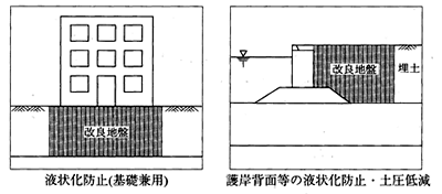 その他の適用