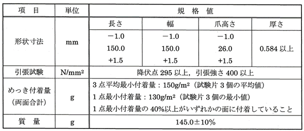 表-1 EDO-EPS工法専用緊結金具の性能表
