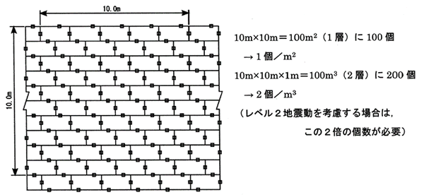 図-2 緊結金具の設置例