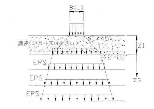 図 2　応力分散の模式図