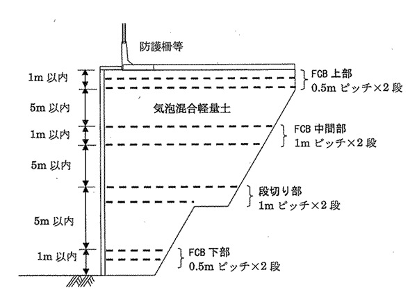 図-1 敷網材設置模式図