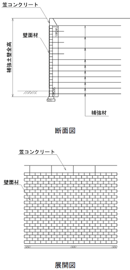 は ジオ ブロック と