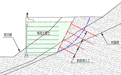 擁壁等の掘削斜面の安定工法