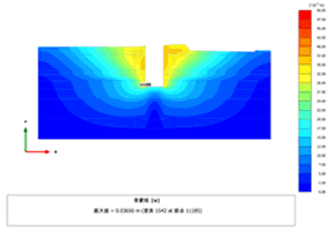 ケーソン基礎施工時の周辺地盤の変形解析