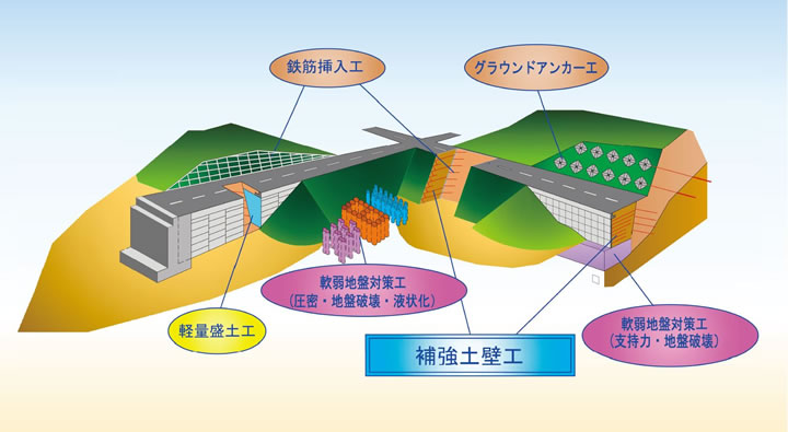 業務領域概要図