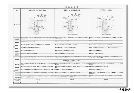 工法比較表