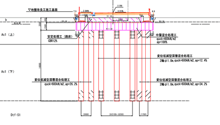 図1.標準横断図（Ｌ型擁壁・道路中央直下の改良）