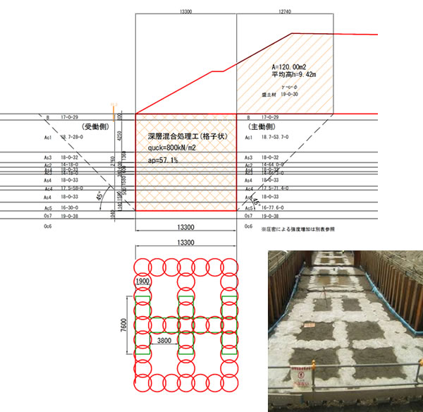 図1.　解析断面図