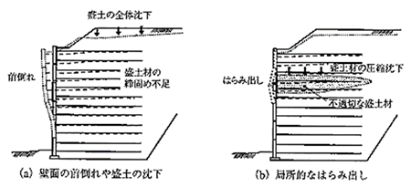 図-1  補強土壁工法の照査業務の一例