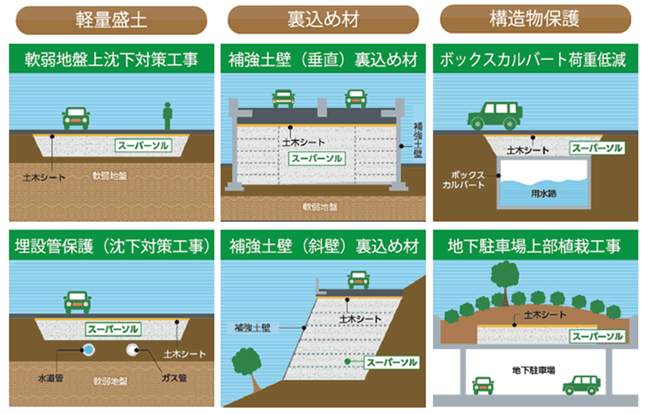 写真－1　管理用道路の補強土壁の例